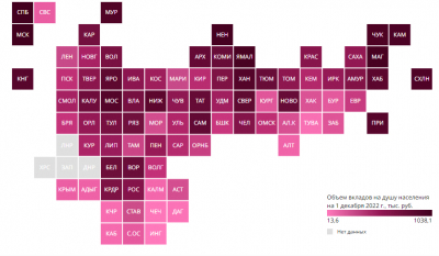 Рейтинг регионов по объему вкладов: пустующие кубышки жителей Бурятии